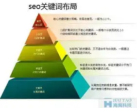 关键词数量与网站优化，如何找到合适的平衡点，网站的关键词多少合适用