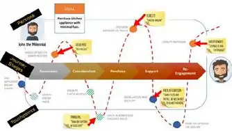 深入探讨SEO与ASP的完美结合，提升网站排名与用户体验的双重策略，Seo需要技术吗?