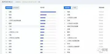 揭秘关键词相关性查询的奥秘，如何提升搜索引擎排名？关键词搜索相关性