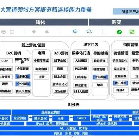 网站建设公众号，打造高效营销利器，助力企业数字化转型，网站建设微信公众号