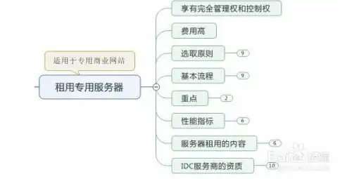 深入解析上海服务器托管，优势、流程与注意事项，上海服务器托管租用公司