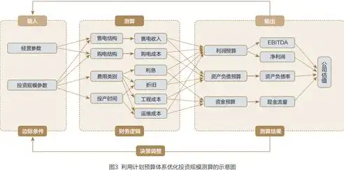 网站开发成本解析，影响因素与预算规划全攻略，网站开发多少钱一年