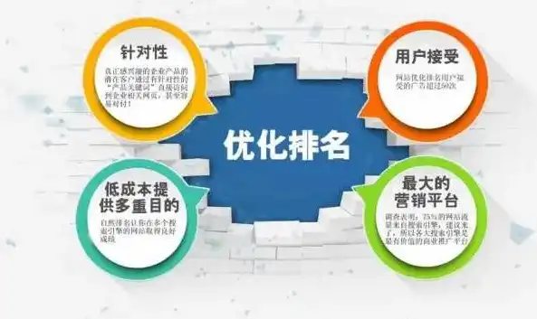 深度解析SEO优化与排名竞价，如何提升网站流量与转化率，seo排名优化报价