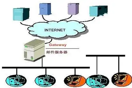 深度解析，服务器制作企业邮箱的步骤与技巧，服务器制作企业邮箱教程