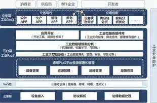 打造专属云平台，深度解析建服务器的全过程及技巧，自己搭建服务器