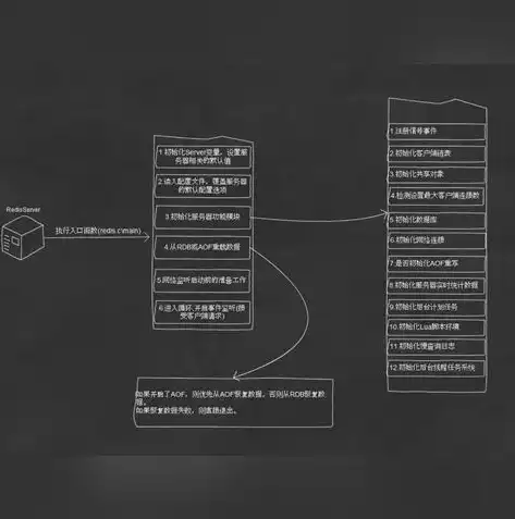 深入浅出，全方位解析服务器环境搭建过程，怎么搭建服务器环境