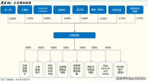 合肥长鑫存储企业架构解析，分公司布局及业务拓展，合肥长鑫存储有分公司吗怎么样