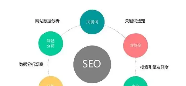 SEO搜索排名优化全攻略，全方位提升网站在搜索引擎中的表现，seo搜索排名优化怎么做