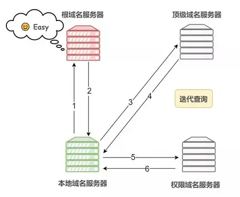 深入解析服务器限制IP访问的策略与实施技巧，服务器限制ip访问了怎么办