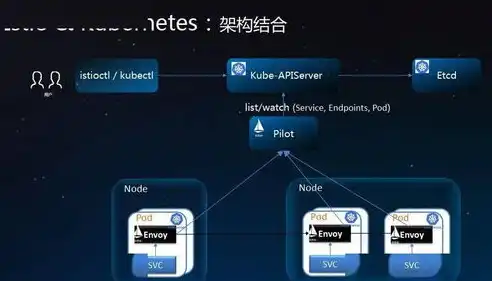 揭秘IP代理提取网站源码的神秘技巧，深度解析与实战案例，ip代理提取网站源码是什么