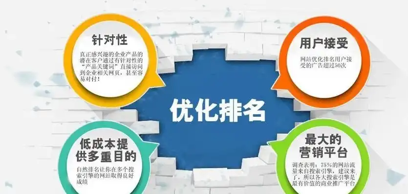 深度解析河北网站SEO优化策略，提升网站排名的五大秘籍，河北网站建设详细教程