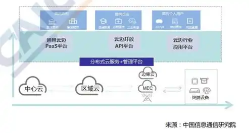 金蝶公有云与私有云，解析两大云服务模式的差异与优势，金蝶公有云和私有云的区别在哪