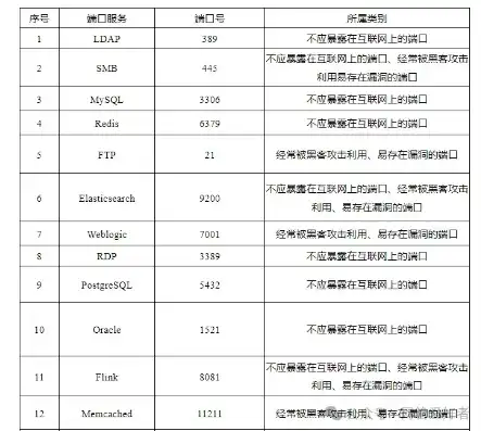 深入解析，服务器关闭所有端口的方法及注意事项，服务器如何关闭所有端口连接