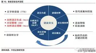 计算机视觉技术的核心特色，智能化与融合创新，计算机视觉技术最大的特点是什么