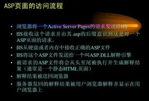 深入解析ASP源码，揭秘网站背后的核心技术，网站ASP源码破解授权