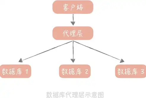 如何准确确定关键词，策略与技巧，关键词确定和提取方法包括