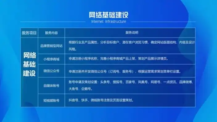 全面解析网站建设与制作，从策划到上线，打造专属品牌阵地，湖南网站建设网站制作