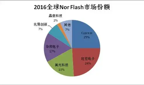 我国国家秘密计算机系统涉密程度分级管理与实施策略探析，存储处理国家秘密的计算机信息系统按照涉密程度进行