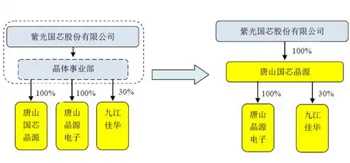 我国国家秘密计算机系统涉密程度分级管理与实施策略探析，存储处理国家秘密的计算机信息系统按照涉密程度进行