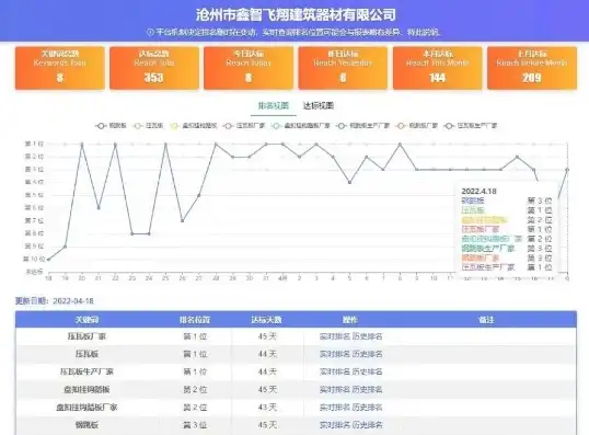 揭秘定西关键词快速排名策略，助力企业抢占市场先机！，定西百度贴吧