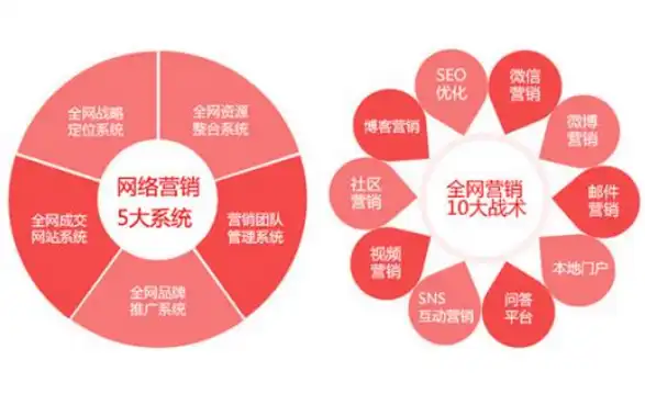 揭秘免费网站建设的秘密，低成本打造个人品牌，轻松拓展商业版图，免费网站建设福州