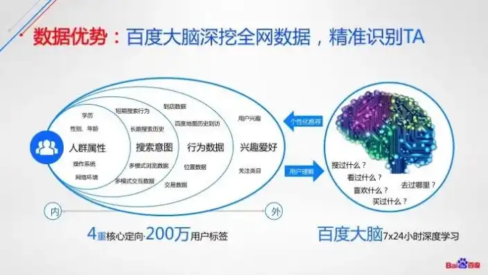 2014百度关键词，互联网时代的变革与创新，百度2017关键词