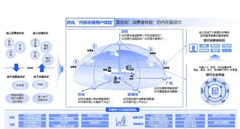 揭秘电商网站运营的五大核心策略，助力企业打造爆款产品！，电商网站价格监控