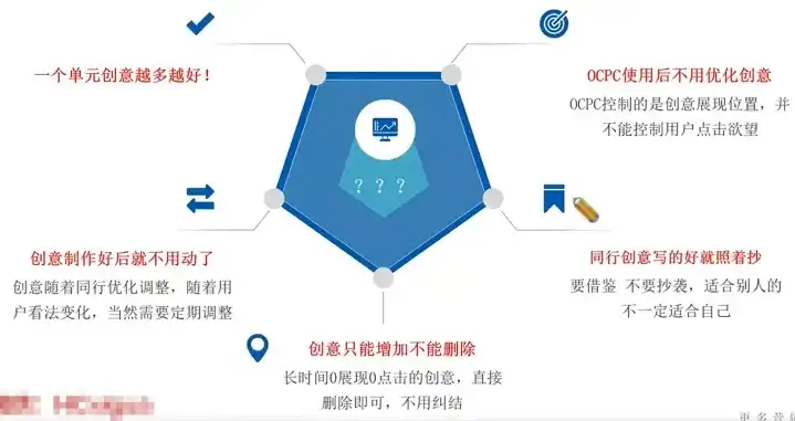 揭秘关键词竞价排名的五大弊端，为何企业需谨慎选择？关键词竞价排名的优点