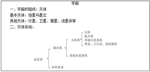 解析计算机主要特点，哪些描述不符其中，下列描述不属于计算机的主要特点的是哪一项