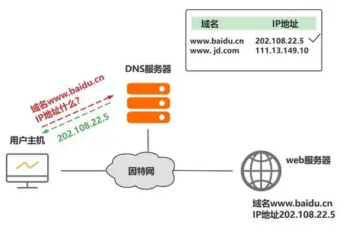 境外服务器域名注册全攻略，详解流程、优势与注意事项，域名注册境外服务器是什么