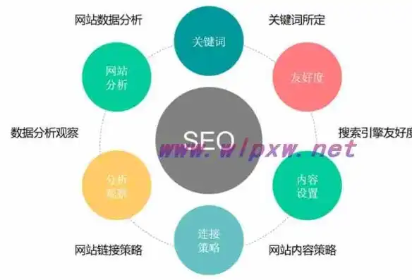 SEO关键词优化全过程详解，从选词到优化，助你提升网站排名，seo关键词优化过程是什么