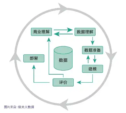 深度解析数据挖掘与分析，开启数字化时代的数据宝藏之旅，数据挖掘与分析课程设计