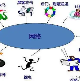 深入解析关系数据库的完整性约束，分类、作用与实现方法，关系数据库的完整性约束包括