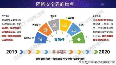 网络安全技术与应用期刊，核心地位与价值探究，网络安全技术与应用是核心期刊吗知乎