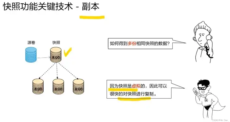 揭秘多个快照背后的技术奥秘，关键词快照在现代搜索中的关键作用，关键词多个快照怎么设置