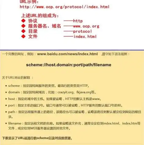 深度解析，如何利用域名查询网站，洞察互联网世界，域名查询网站信息