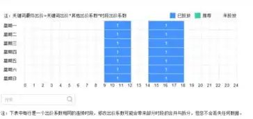 精细化运营策略，竞价账户关键词分类优化指南，竞价账户关键词怎么看有多少