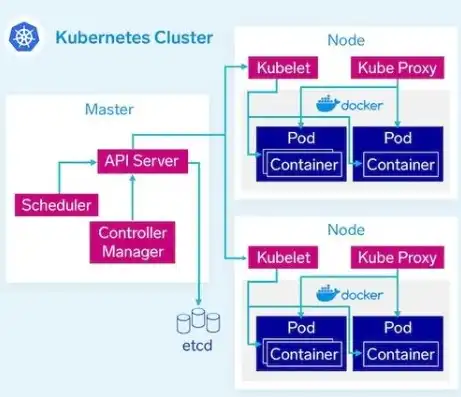 基于 Kubernetes 1.21 版本的高可用集群解决方案深度解析，k8s高可用原理