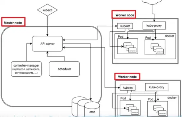 基于 Kubernetes 1.21 版本的高可用集群解决方案深度解析，k8s高可用原理