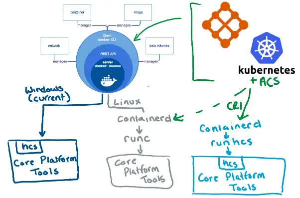 基于 Kubernetes 1.21 版本的高可用集群解决方案深度解析，k8s高可用原理