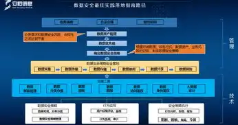 深度解析，打造高效安全的CAS单点登录最佳方案，cas单点登出