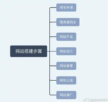 网站搭建全攻略，从零开始，轻松掌握网站建设技巧，如何搭建一个网站平台