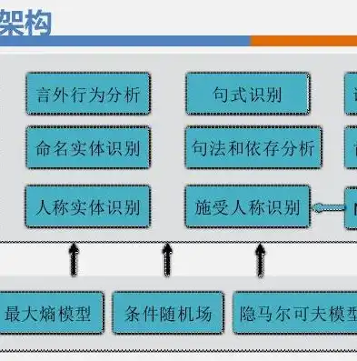 深度解析上海关键词优化外包，提升企业网络曝光度的秘诀！，上海网站关键词优化外包