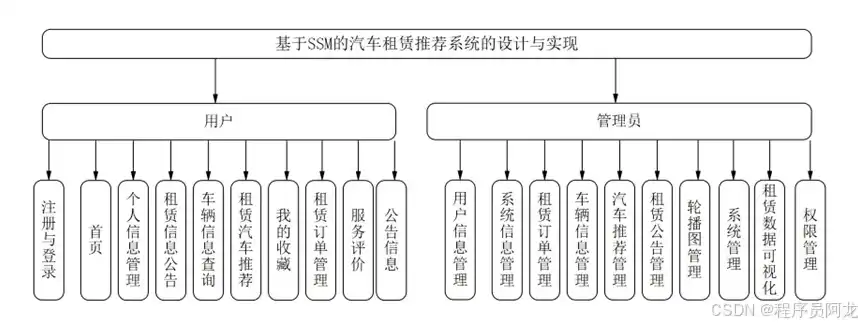 揭秘租车网站源码，探索其核心架构与功能实现，租车网站源码是什么