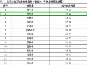 关于推进智慧城市建设项目管理的实施细则，智慧城市建设项目管理办法解读