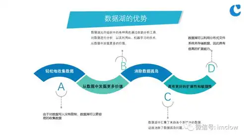 数据湖，构建企业大数据处理的核心枢纽，数据湖 pdf 书