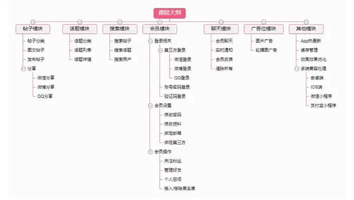 揭秘社交网站源码，核心技术揭秘与实战应用，社交网站源码大作业