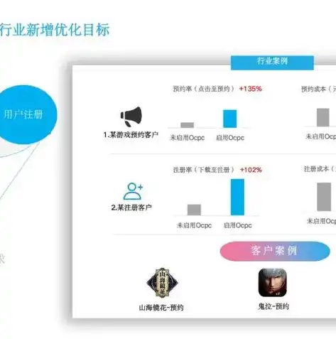 揭秘关键词广告与竞价排名，企业网络营销的黄金法则，关键词广告和竞价排名区别