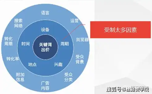 揭秘关键词排名优化工具，助力企业提升网站流量与转化率之道，关键词排名优化工具是什么