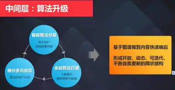 深度解析，网站设计的目的及其深远影响，网站设计的目的就是打造以什么为中心的设计